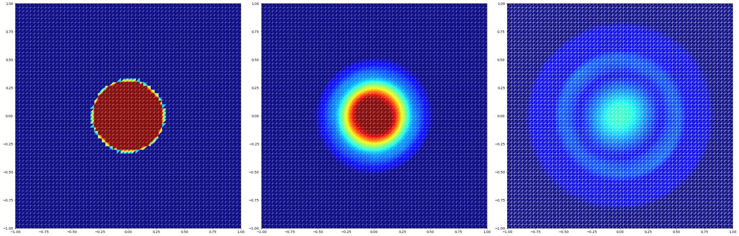 Euler System of Gas Dynamics — Tutorial for version 2.11-git