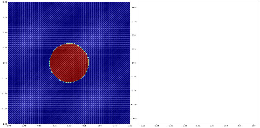Euler System of Gas Dynamics — Tutorial for version 2.11-git