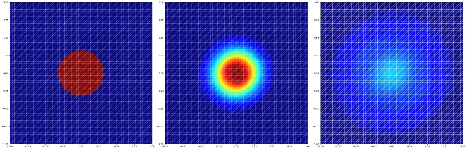 Euler System of Gas Dynamics — Tutorial for version 2.11-git