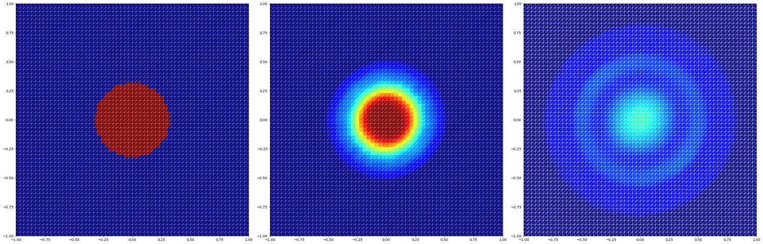 Euler System of Gas Dynamics — Tutorial for version 2.11-git