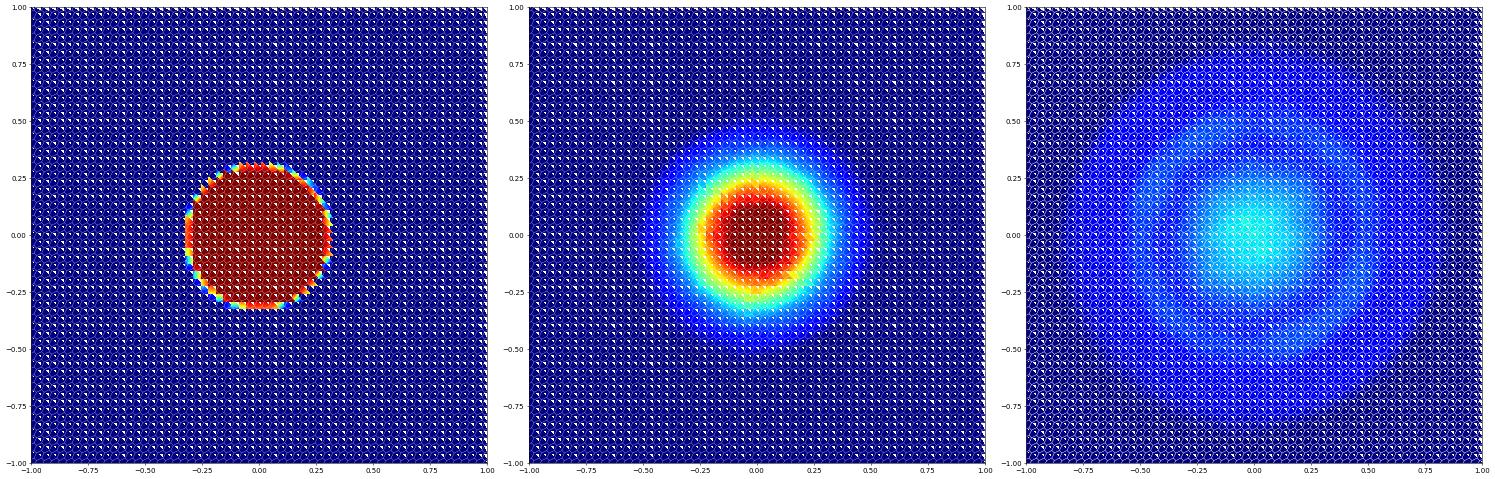 Euler System of Gas Dynamics — Tutorial for version 2.11-git