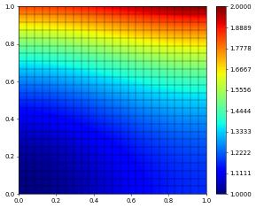 Tweaking the (non-) linear solvers — Tutorial for version 2.11-git